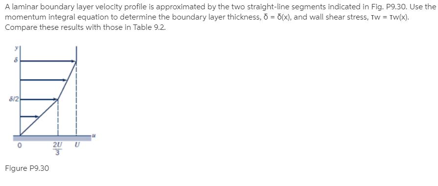 [SOLVED] A laminar boundary layer velocity profile is approximated by ...