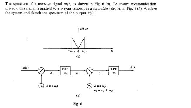 [SOLVED] The spectrum of a message signal m(t) is shown in Fig. (1 ...