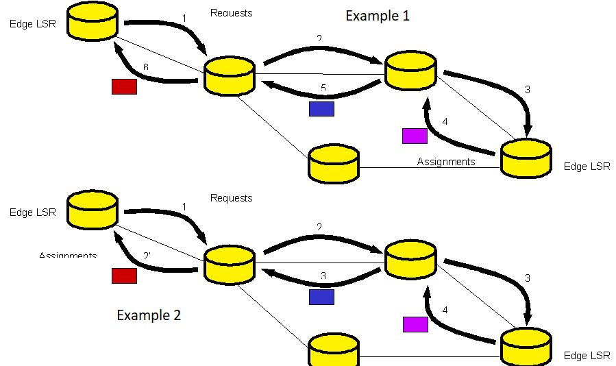 [SOLVED] Consider the following examples of label Assignment and ...