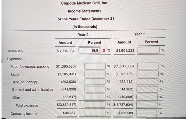 [SOLVED] Chipotle Mexican Grill, Inc. (CMG) is a quick-service ...