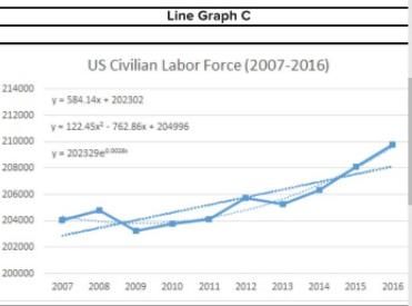 [SOLVED] (a) Make a line graph of the U.S. civilian labor force (1 ...