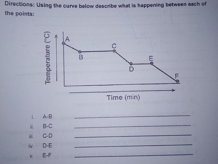 [SOLVED] Directions: Using the curve below describe what is happening ...