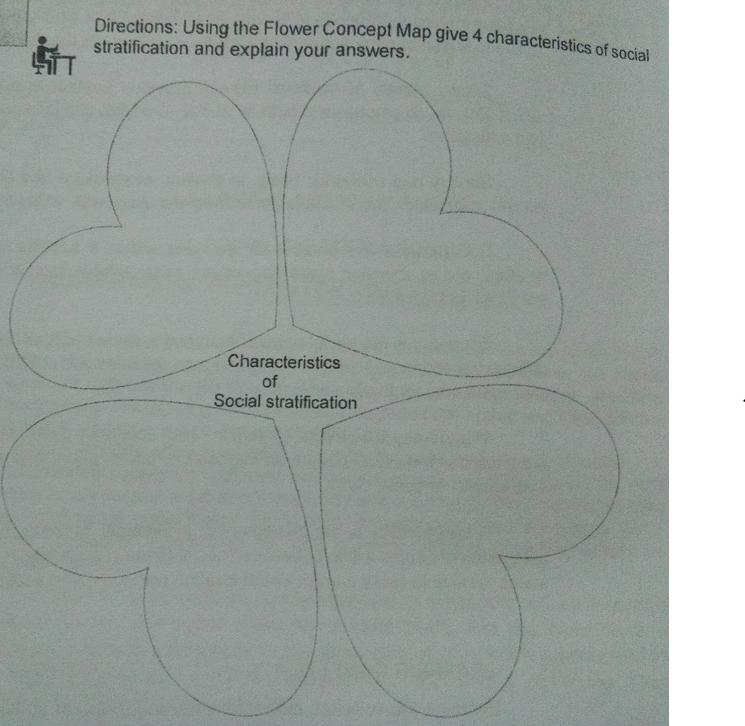 [SOLVED] Directions: Using the Flower Concept Map give 4 ...