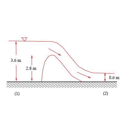 [SOLVED] Water flows over the spillway. in the figure below. If the (1 ...