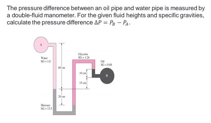 [SOLVED] The pressure difference between an oil pipe and water pipe is ...
