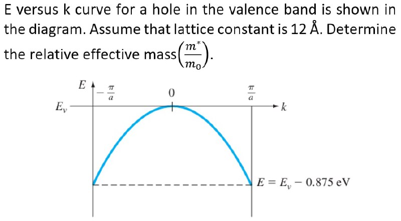[SOLVED] E versus k curve for a hole in the valence band (1 Answer ...