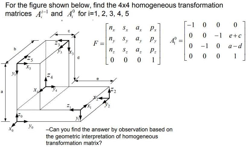 [SOLVED] For the figure shown below, find the 4x4 homogeneous ...