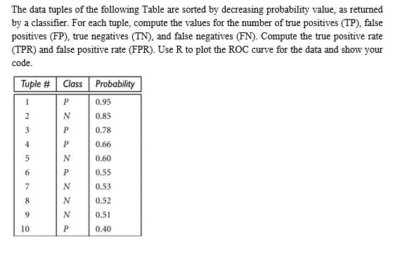 [SOLVED] The data tuples of the following Table are sorted by ...