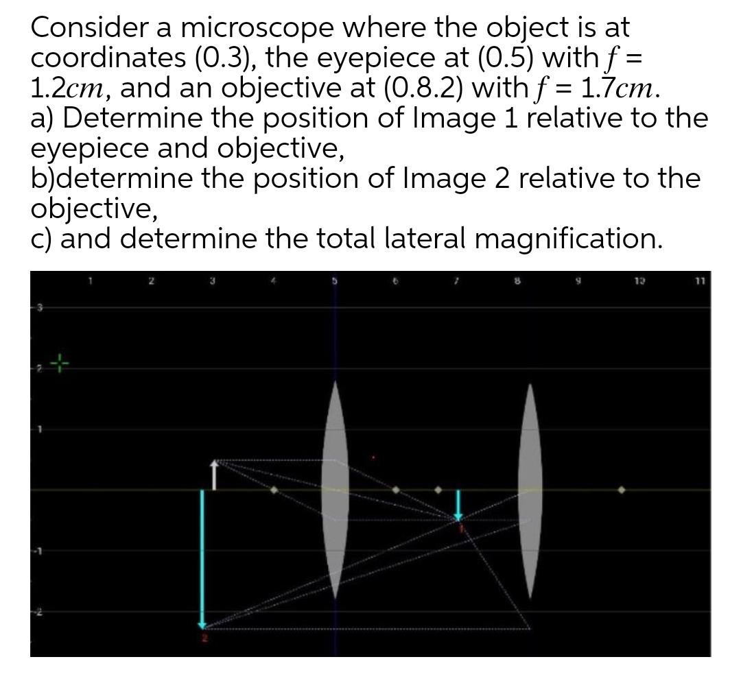 [SOLVED] Consider a microscope where the object is at coordinates (0.3 ...