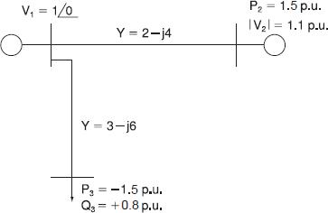 [SOLVED] Consider the simplified electric power system shown in Figure ...