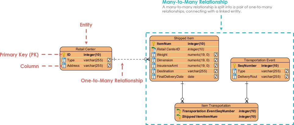 [SOLVED] UPS prides itself on having up-to-date information on the ...