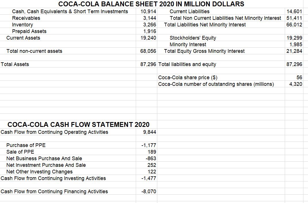 [SOLVED] a) Compute Coca-Cola's enterprise value in 2020 using the ...