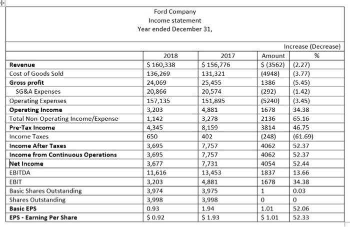 [SOLVED] A Ford Company has the following information from its 2019 ...