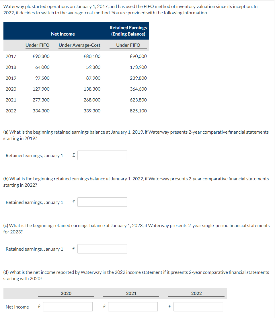 [SOLVED] Waterway plc started operations on January 1, 2017, and has ...