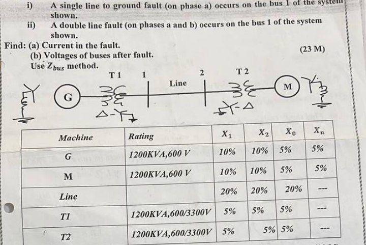 [SOLVED] A single line to ground fault (on phase a) occurs on (1 Answer ...