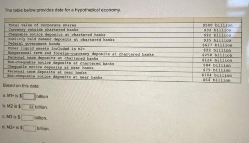 [SOLVED] The table below provides data for a hypothetical economy ...