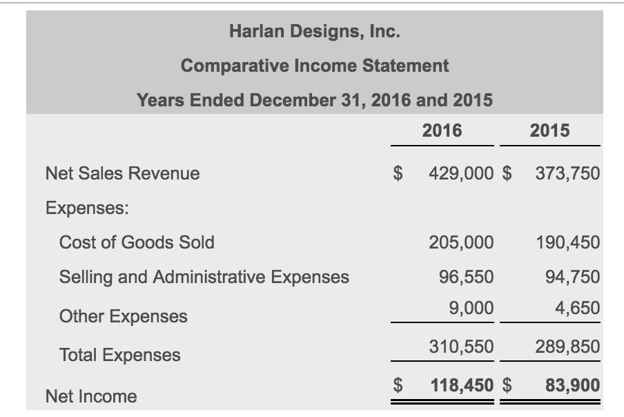 [SOLVED] 1. Prepare a horizontal analysis of the comparative income ...