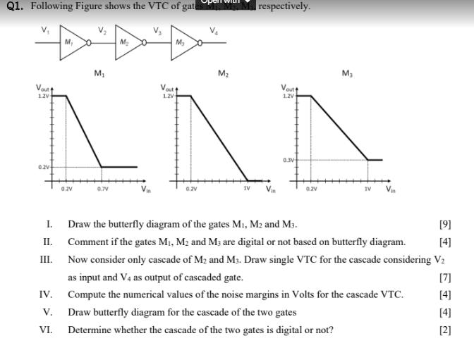 [SOLVED] Q1. Following Figure shows the VTC of gates M M M (1 Answer ...