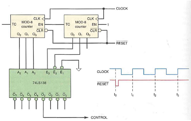 [SOLVED] Below Figure shows how a decoder can be used in the (1 Answer ...