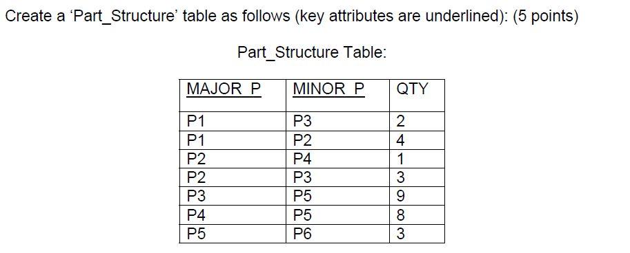 [SOLVED] Create a 'Part_Structure' table as follows (key attributes are ...