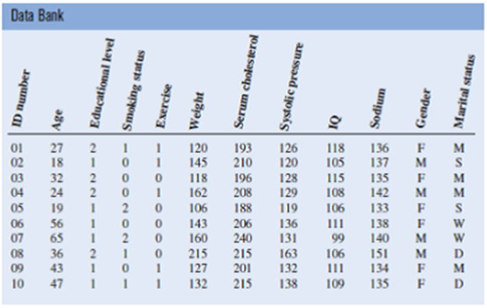 [SOLVED] The Data Bank is found in Appendix D, or on the (1 Answer ...