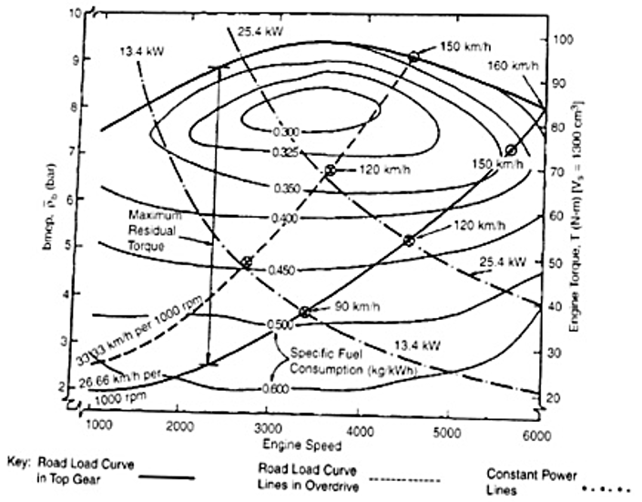 [SOLVED] Take a good look at engine fuel consumption map. Explain the ...