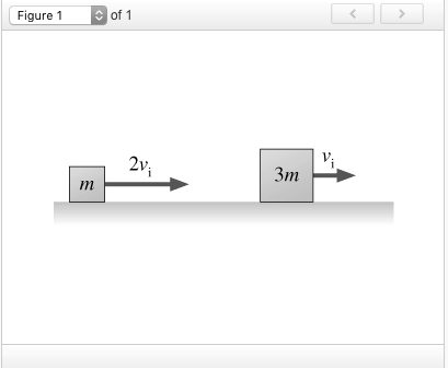 [SOLVED] The figure shows two blocks sliding on a frictionless surface ...