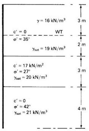 [SOLVED] Plot the distribution of active pressure on the wall surface ...