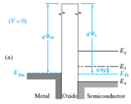[SOLVED] Redraw Figs. 1. 2 and 3 for the p-channel case (n-type (1 ...