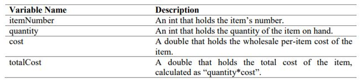 [SOLVED] Design an ?Inventory? class that can hold information for an ...