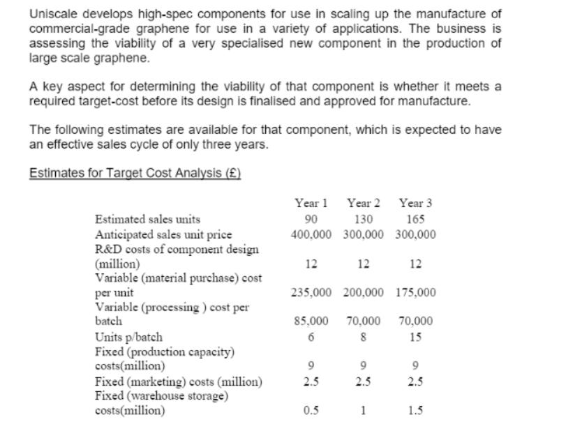 [SOLVED] Uniscale develops high-spec components for use in scaling up ...