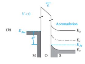 [SOLVED] Redraw Figs. 1. 2 and 3 for the p-channel case (n-type (1 ...