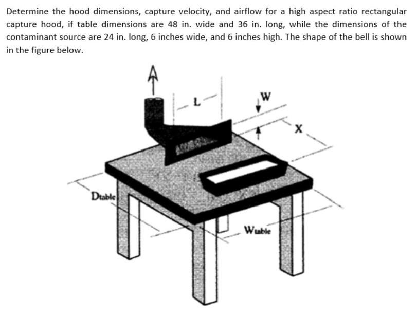[SOLVED] Determine the hood dimensions, capture velocity, and airflow ...
