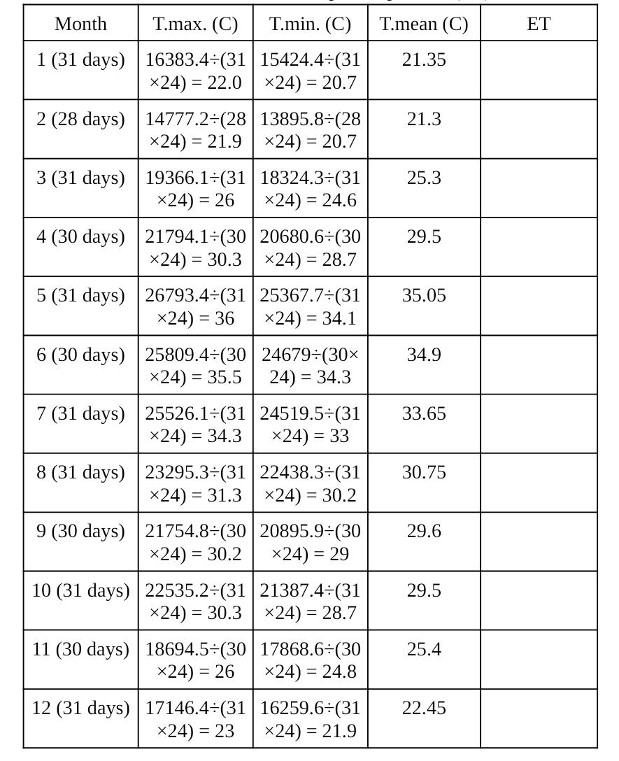 [SOLVED] Required:- 1. Complete the table by Calculating the ET for all ...