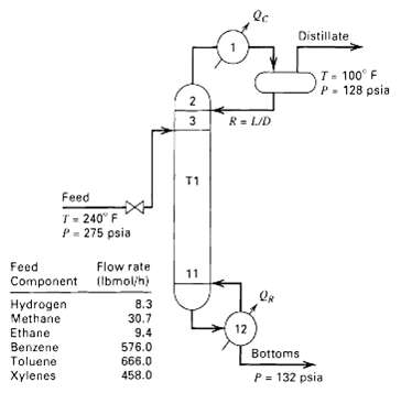 [SOLVED] So-called stabilizers are distillation columns that are often ...
