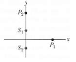 [SOLVED] In Figure two isotropic point sources S1 and S2 emit light (1 ...
