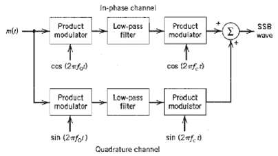 [SOLVED] Figure shows the block diagram of Weaver?s method for ...