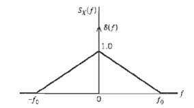 [SOLVED] The power spectral density of a random process X (t) is (1 ...