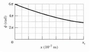 [SOLVED] Figure shows two isotropic point sources of light (S1 and S2 ...