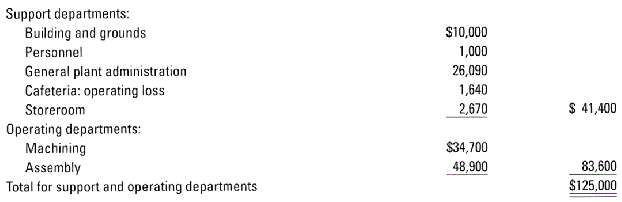 [SOLVED] Allocating costs of support departments; step-down and direct ...