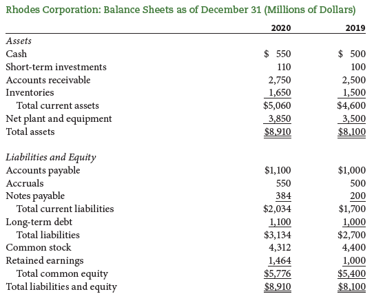 [SOLVED] Rhodes Corporation?s financial statements are shown after part ...