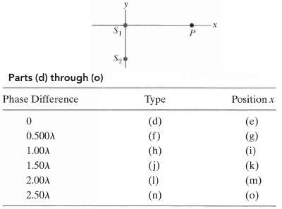 [SOLVED] Figure shows two point sources, S1 and S2 that emit light (1 ...