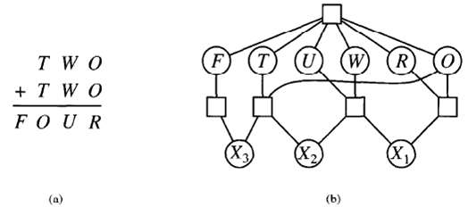 [SOLVED] Solve the crypt arithmetic problem in Figure by hand, using ...