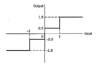 [SOLVED] The sample function of a Gaussian process of zero mean and (1 ...