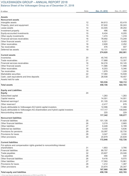 [SOLVED] How to calculate the NOA(Net operating Assets), NOPAT, and ...