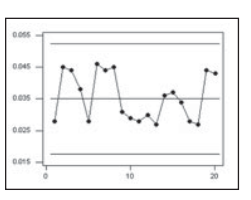 [SOLVED] Examine the given control chart for p and determine whether ...