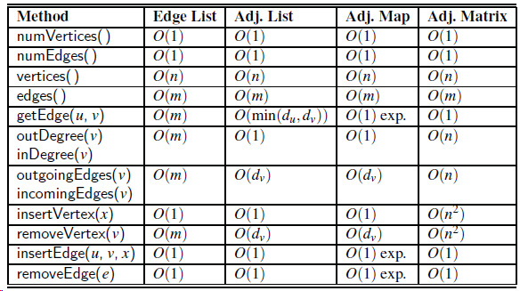 [SOLVED] Can edge list E be omitted from the adjacency matrix ...