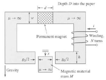 [SOLVED] The magnetic structure of figure is a schematic view of a (1 ...