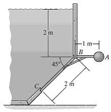 [SOLVED] Determine the mass of the counterweight A if the 1-m-wide gate ...