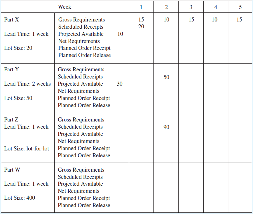 [SOLVED] Given the following product tree, complete the MRP records for ...